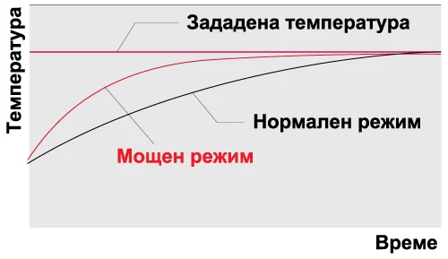 https://bmgbg.com/wp-content/uploads/2025/05/moshten-rejim.webp
