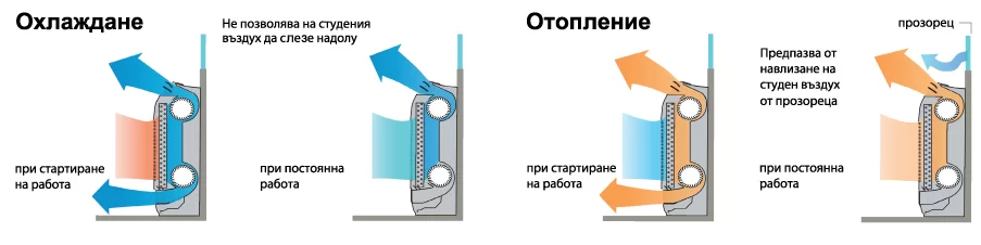 https://bmgbg.com/wp-content/uploads/2025/06/dve-ventilatorni-sekcii.webp