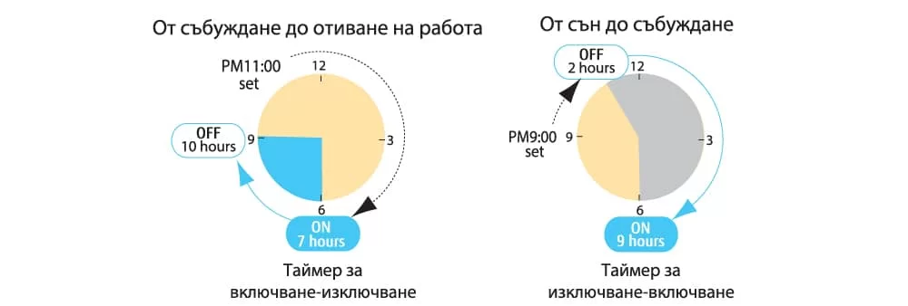 on-off-programiruem-taimer https://bmgbg.com/wp-content/uploads/2025/06/on-off-programiruem-taimer.webp